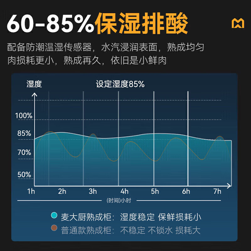 麥大廚豪華款1240L三門(mén)冷凍干式熟成柜商用   